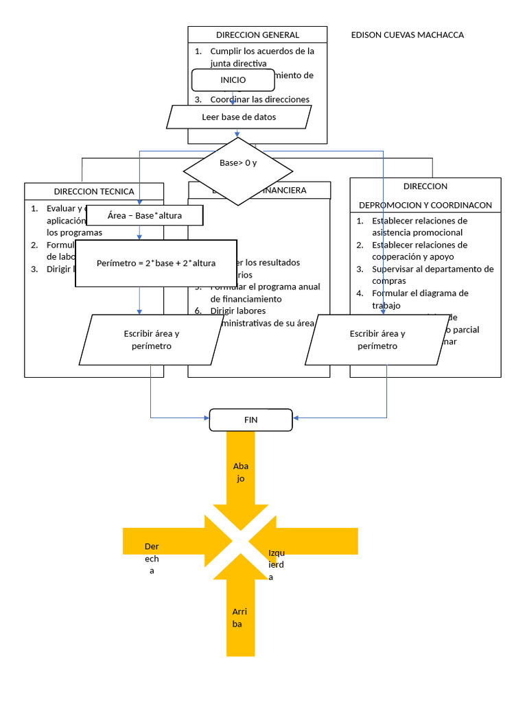 Formas | PDF