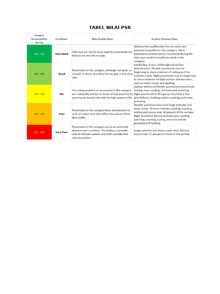 TABEL NILAI PSR | PDF