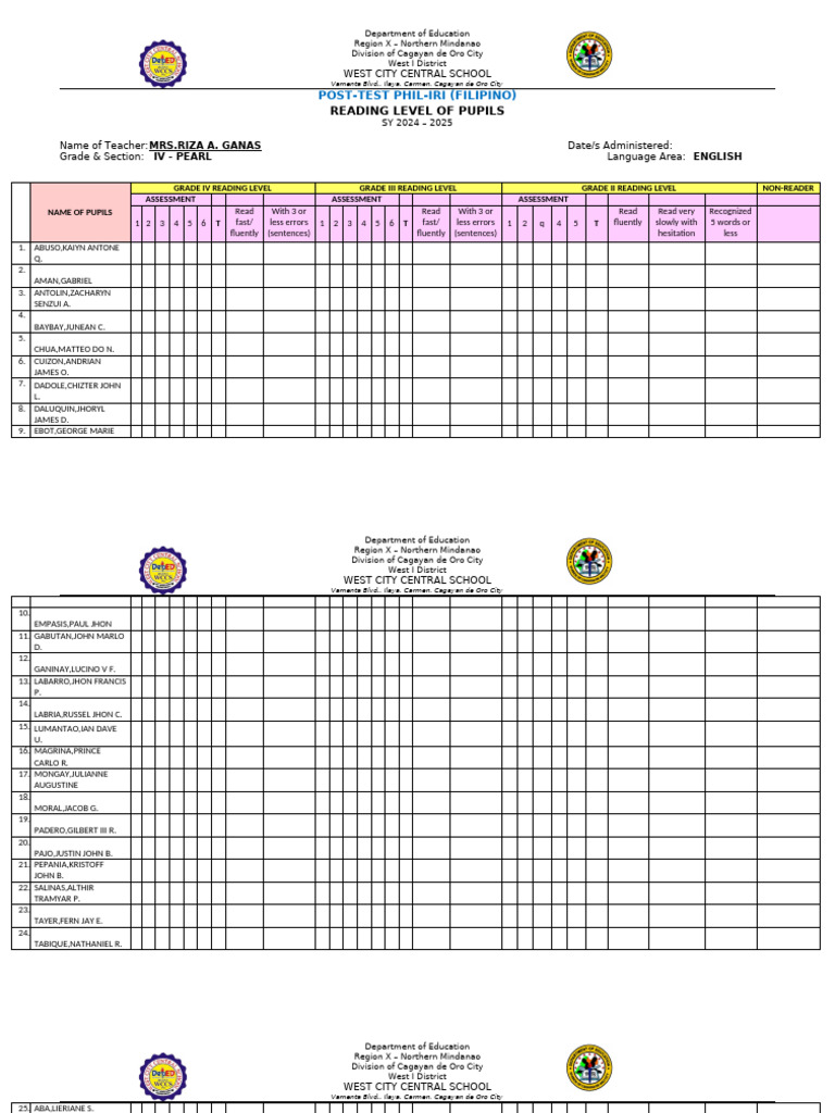 Post Test Phil Iri Reading Level of Pupils English 2024 | PDF