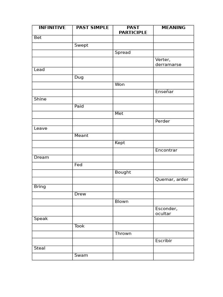 irregular verbs | PDF