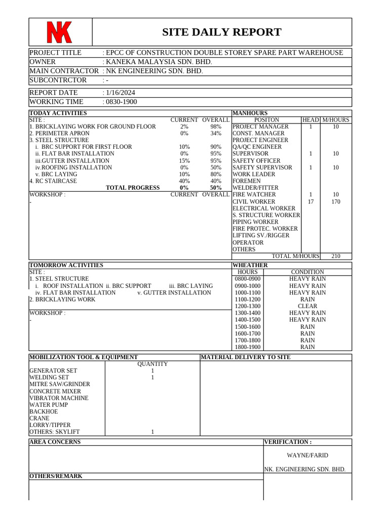 16 1 site daily kaneka warehouse pdf
