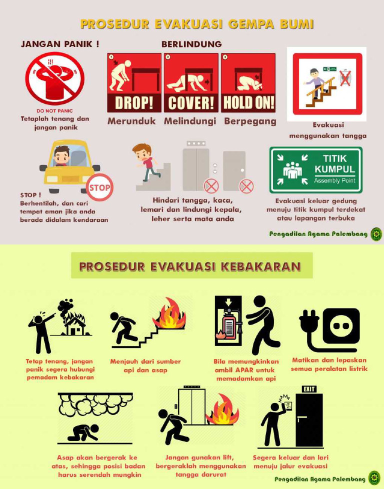 Langkah Bersiap Menghadapi Gempa BMKG