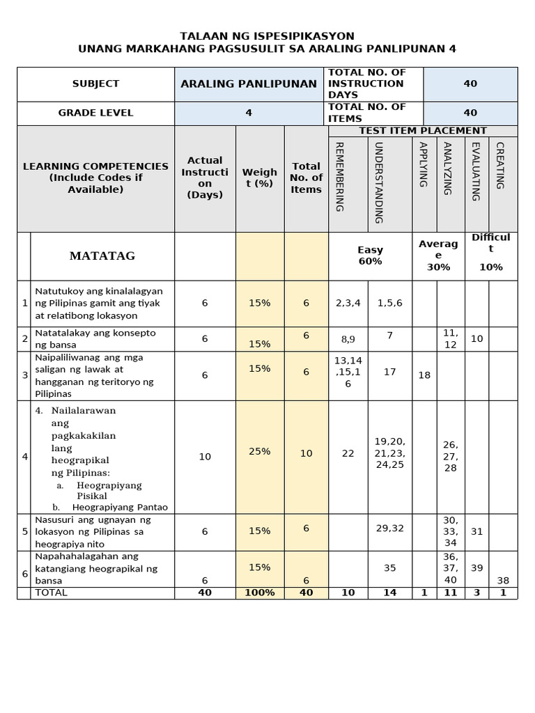 Tos Ap 4 Matatag | PDF