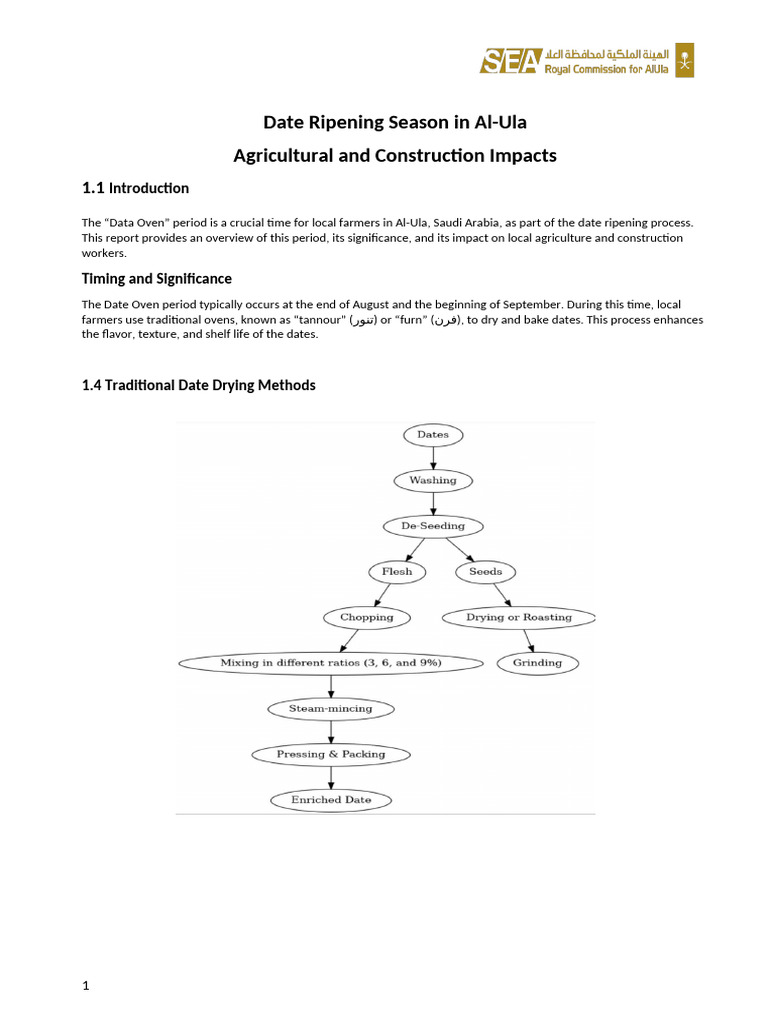 Risk Management Research Date Oven Period Draft 3 | PDF