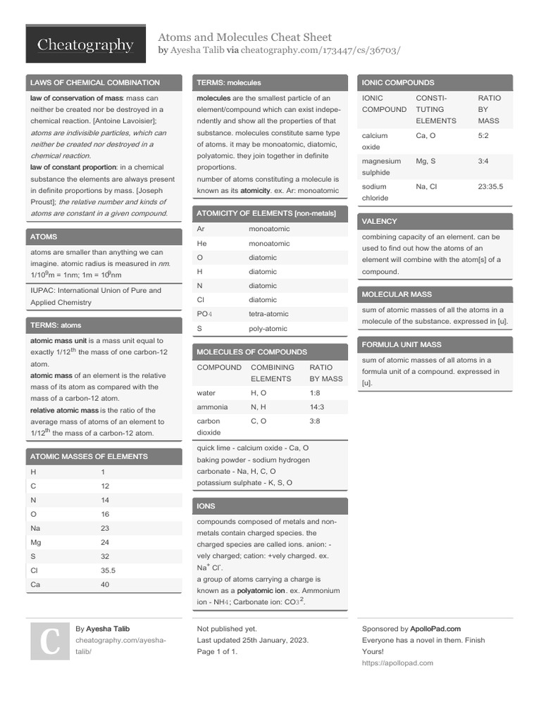 Ayesha Talib - Atoms and Molecules - BW | PDF | Chemical Compounds | Ion