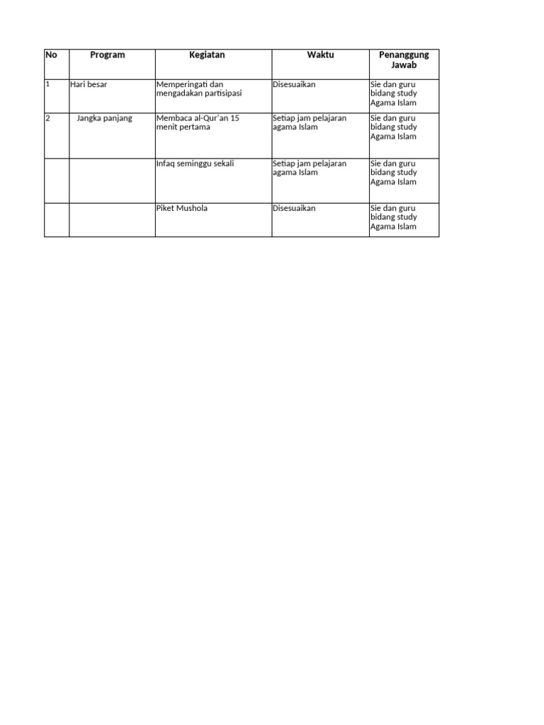 Proker | PDF