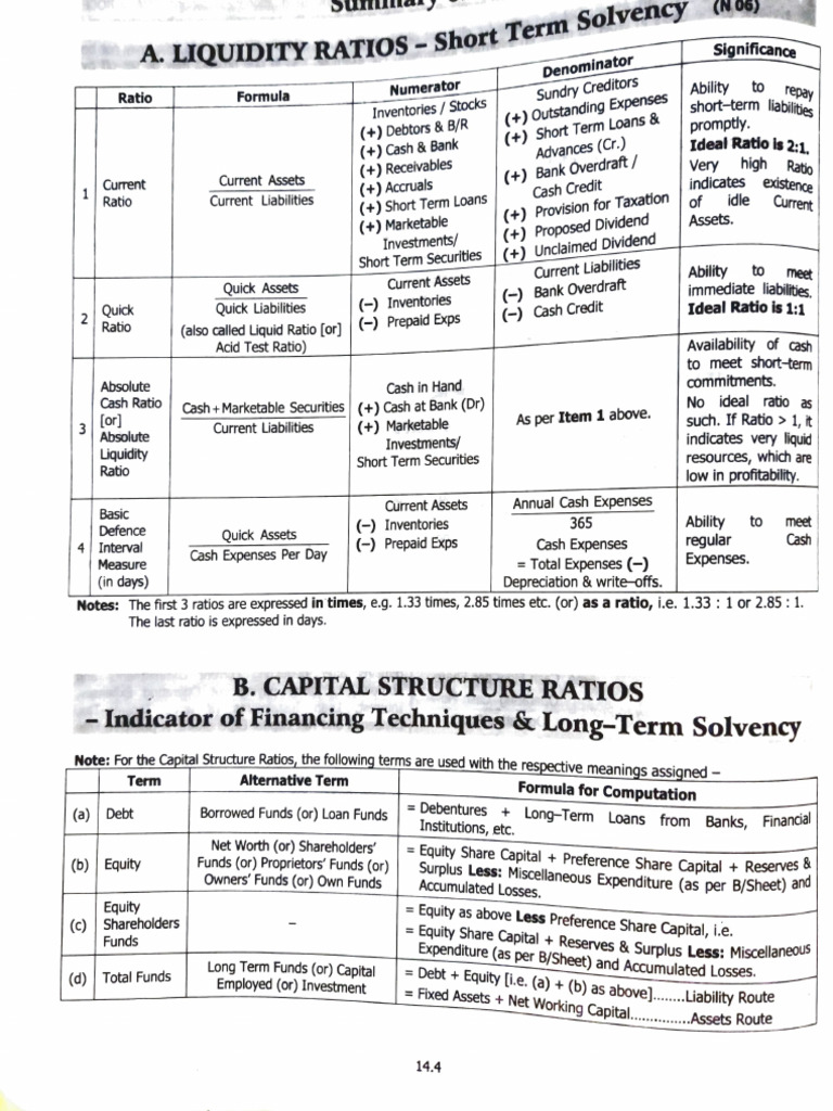 Ratio Analysis Notes (2022) | PDF