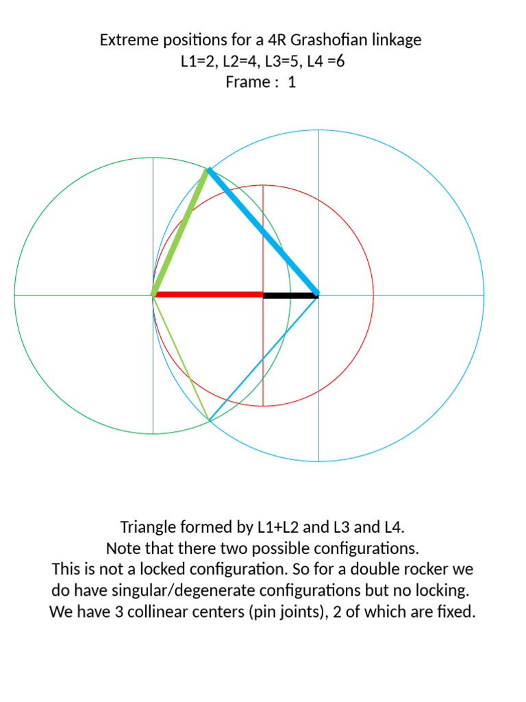 Extreme Configurations 4R Double Crank | PDF