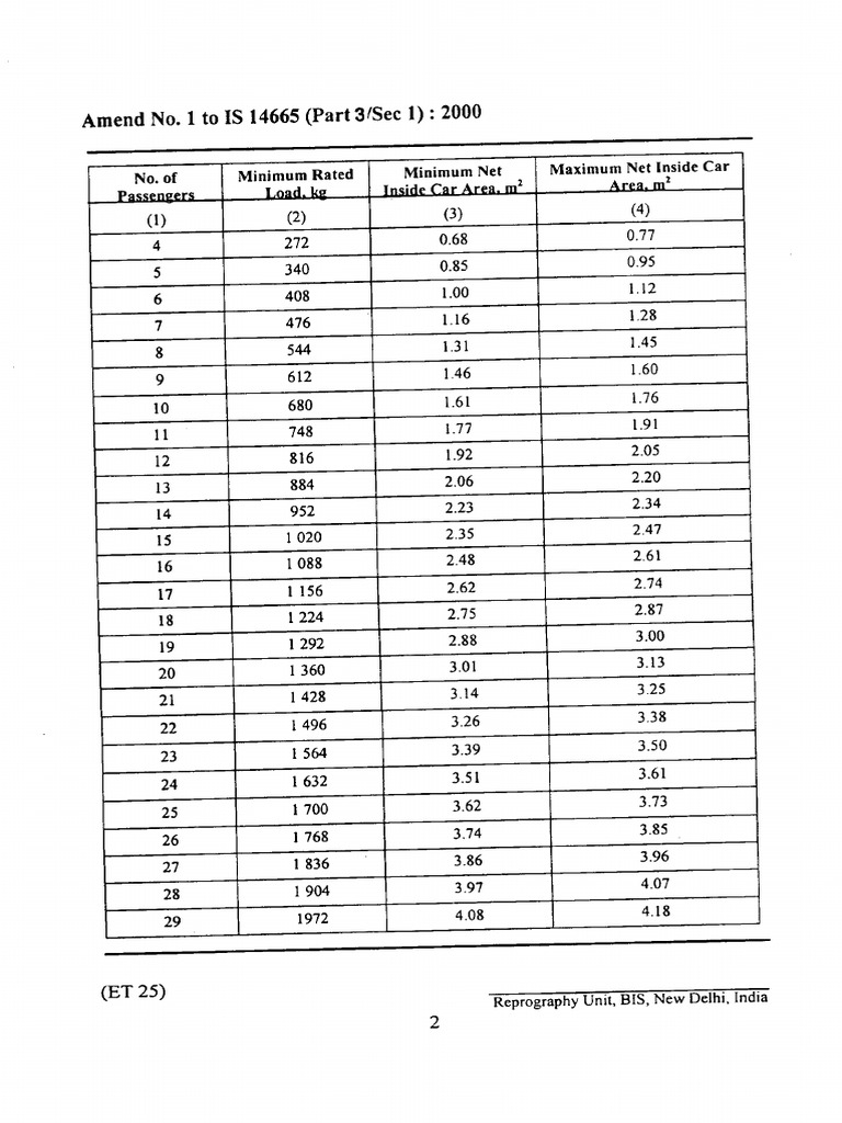 IS 1466531 Min and Max Lift Car Specs PDF