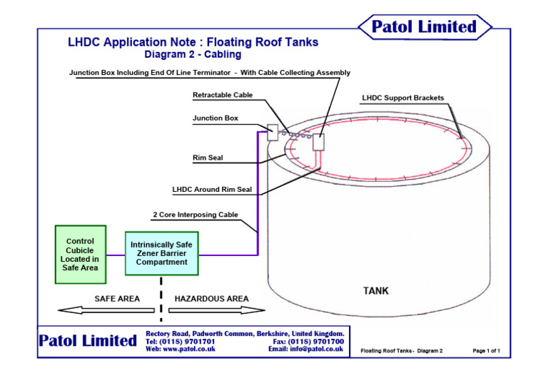 AP Tanks RS2 | PDF