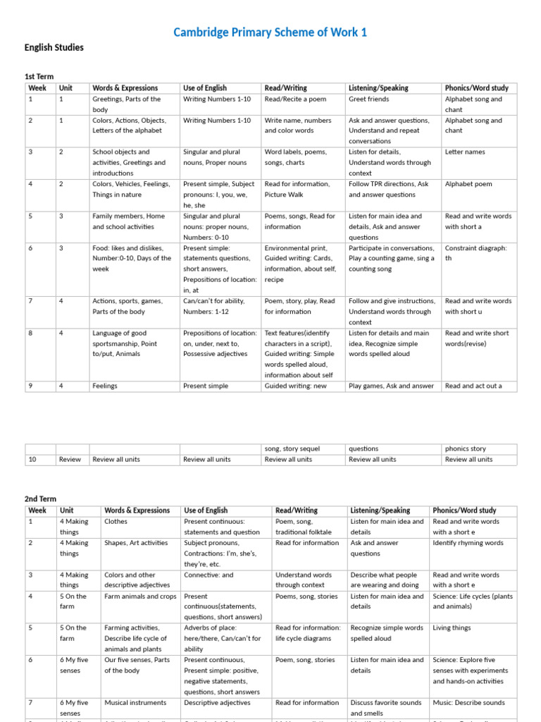 Cambridge Primary Scheme of Work 1 | PDF