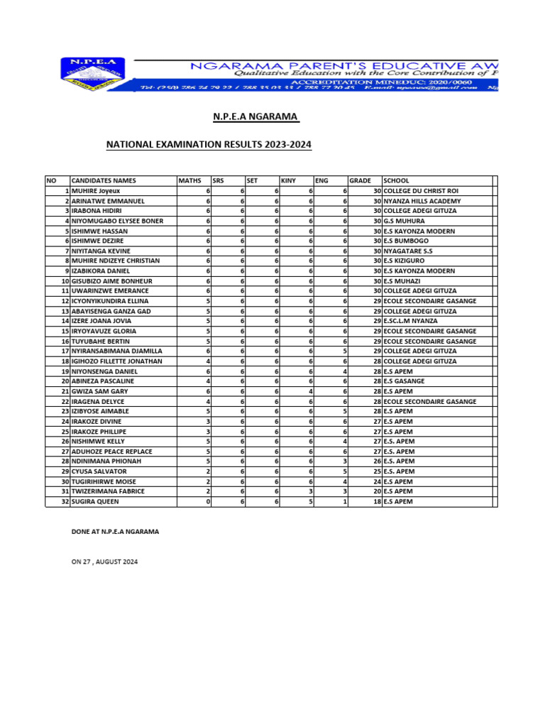 N.E Results N.pe.a | PDF