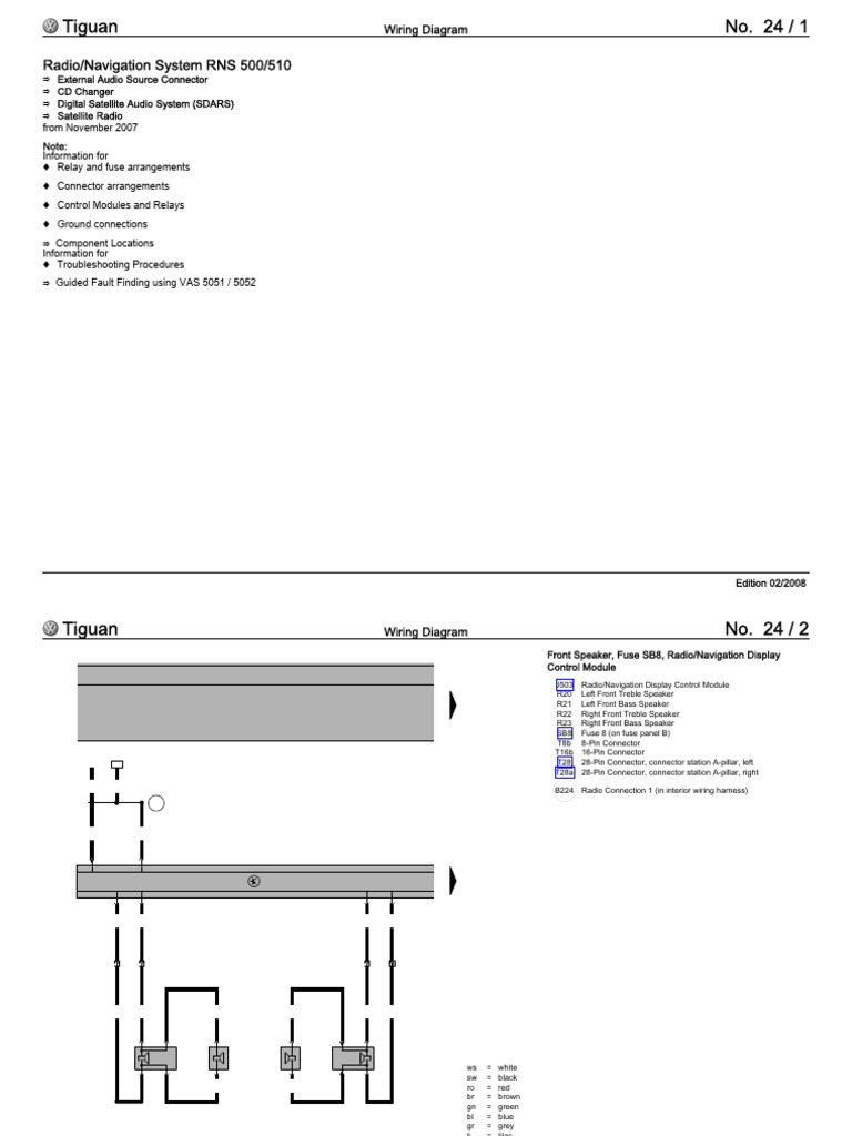 Radio/Navigation System RNS 500/510: Wiring Diagram | PDF