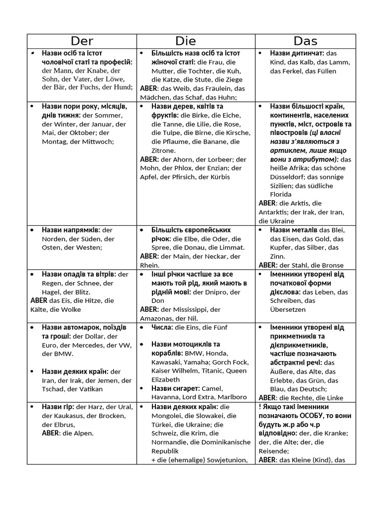 Der Die Das | PDF