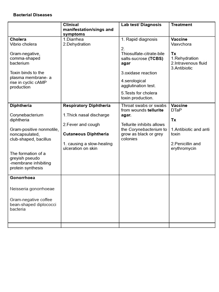Bacterial Diseases PDF