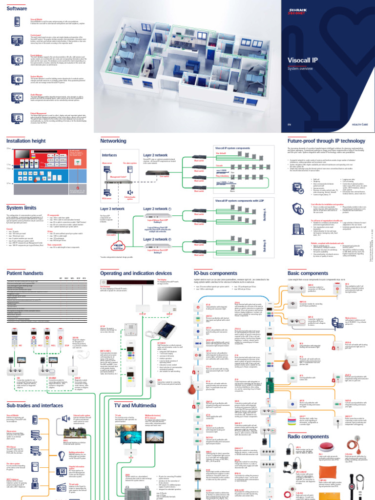 NCS Catalogue: Visocall IP Overview | PDF | Computer Network | Databases