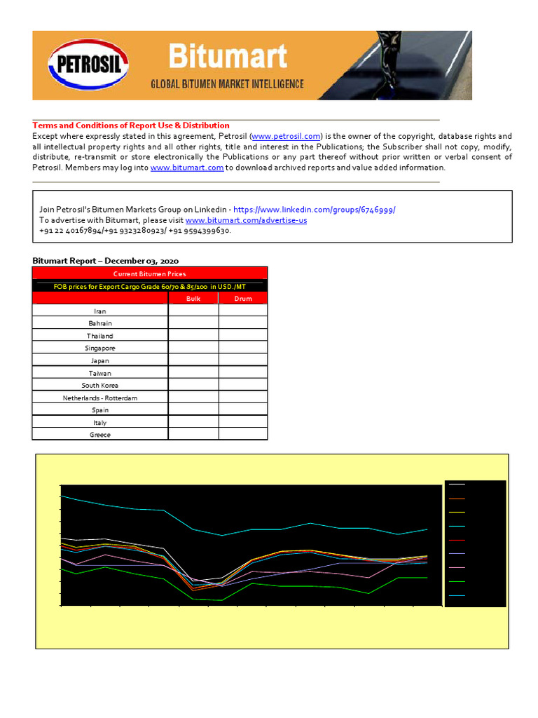 Bitumart Report - December 03, 2020 | PDF