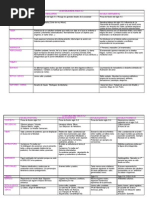 Narrativa Siglo XV y XVI