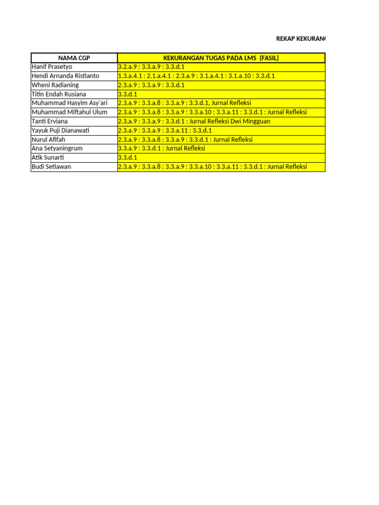 Rekap kurang tugas cgp a 10 kls 110 1 pdf