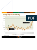 113011 Energy Equivalent