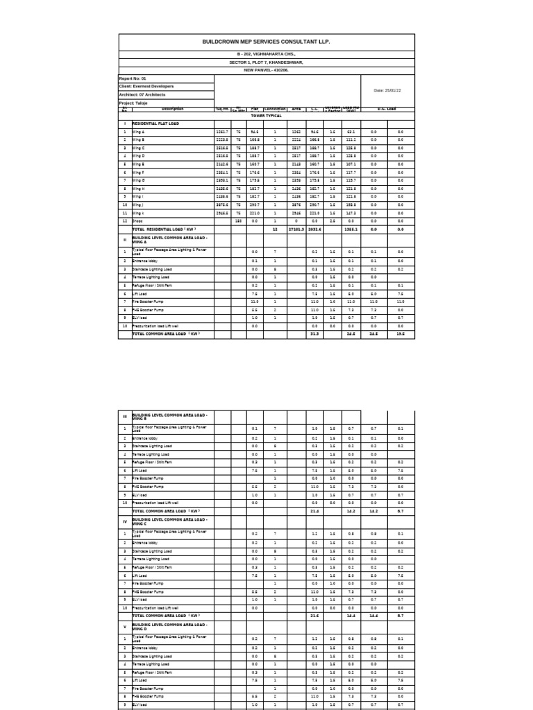 Electrical Load Calculation Summary | PDF | Solar Power | Photovoltaics