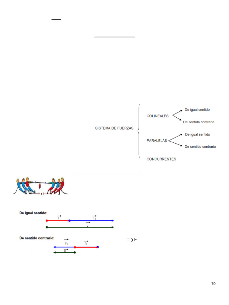 7 Sistemas De Fuerza Pdf