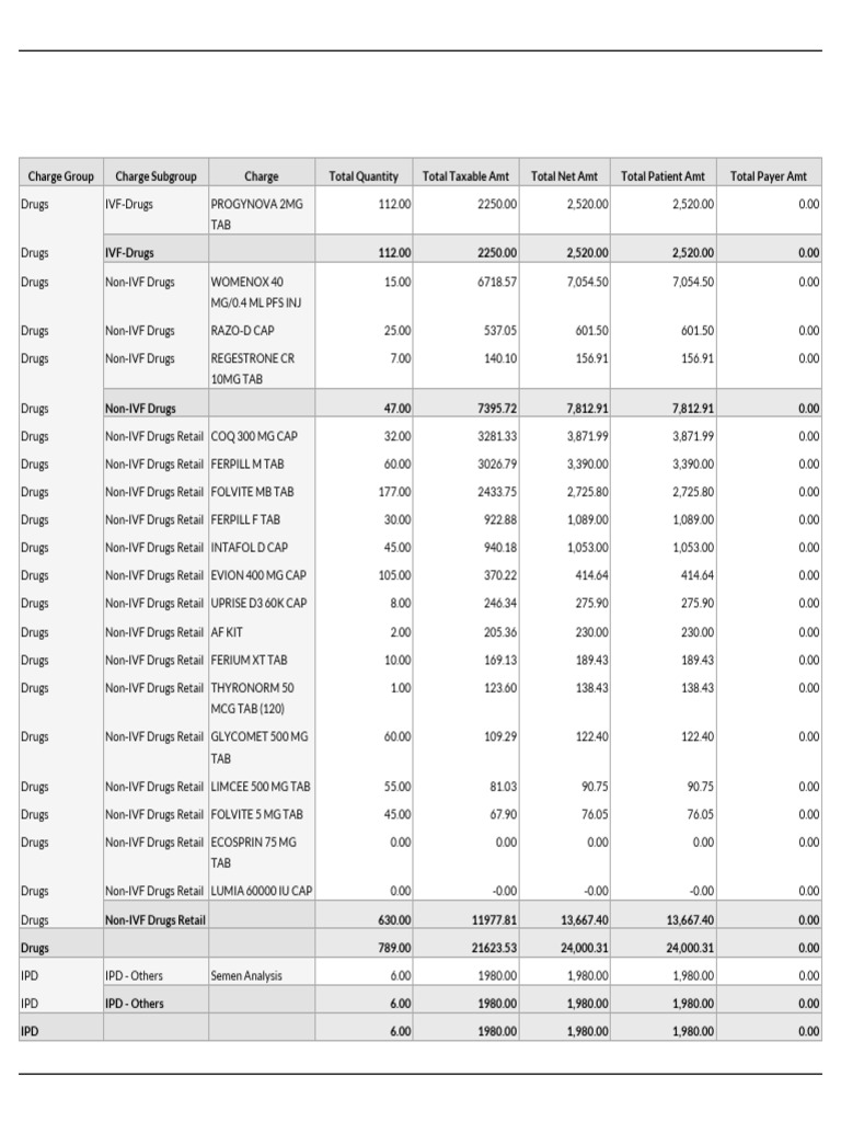 Gst Sales Summary