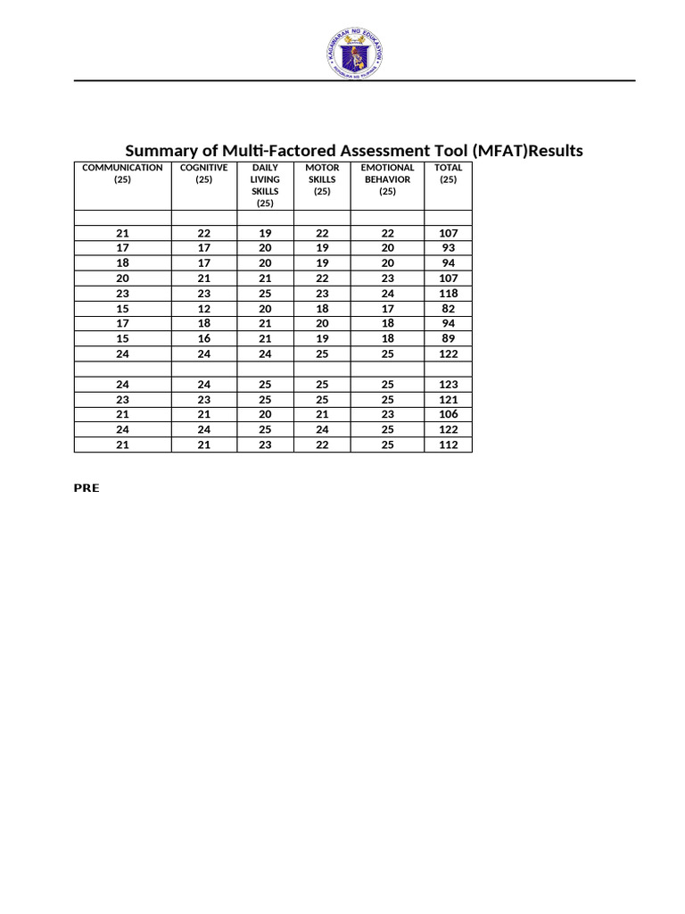School Mfat Result Grade 1 | PDF