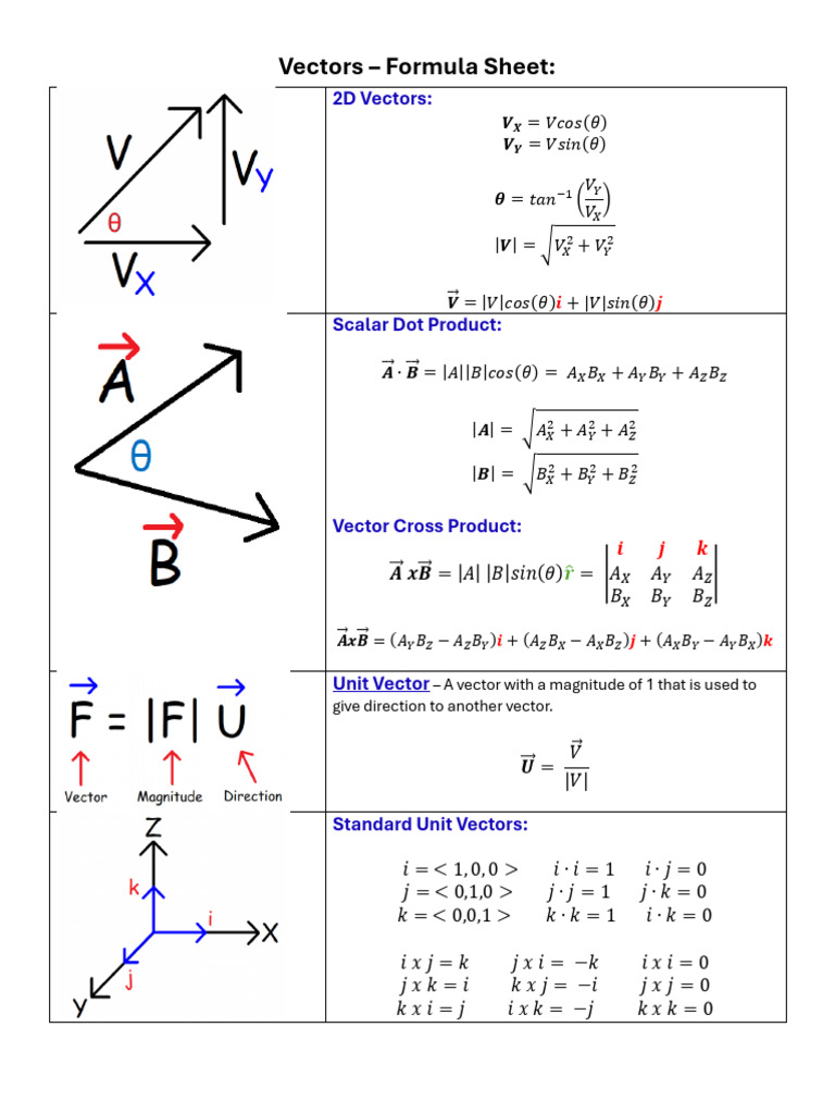 Vectors - Formula Sheet | PDF