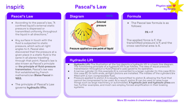 TL DR Pascal-S Law PDF | PDF