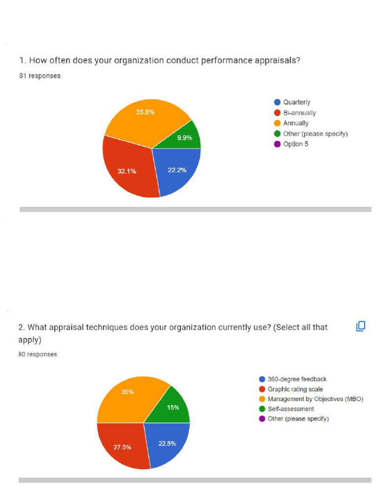 Dp Map Appraisal Form