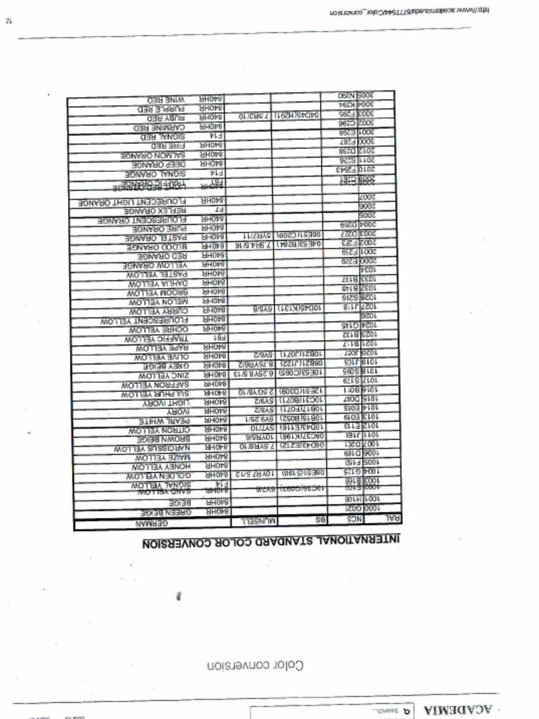 Conversion table ral munsell pdf