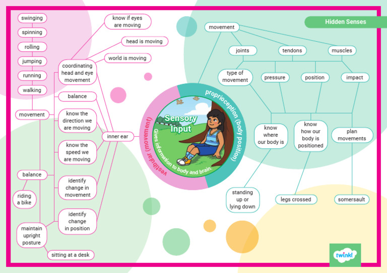 Hidden Senses | PDF