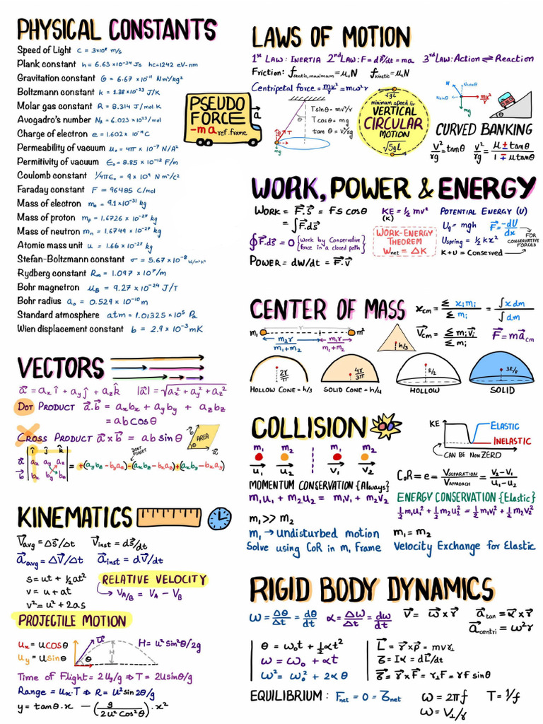 Physics Short Notes | PDF