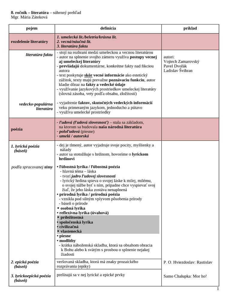 SJL8 - Suhrnny - Prehlad - Literatura - 2024-25 | PDF