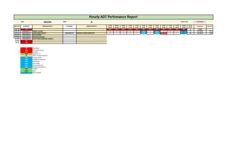 ADT Performance 09092024 DS KR | PDF