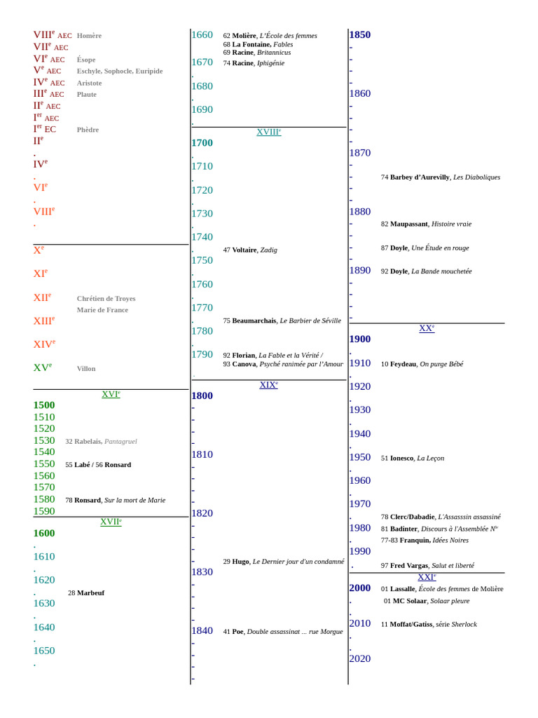 à Conserver 3 Frise Chronologique En 2de Pdf
