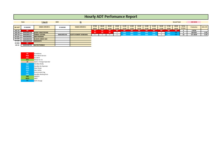 ADT Performance 07092024 DS KR | PDF