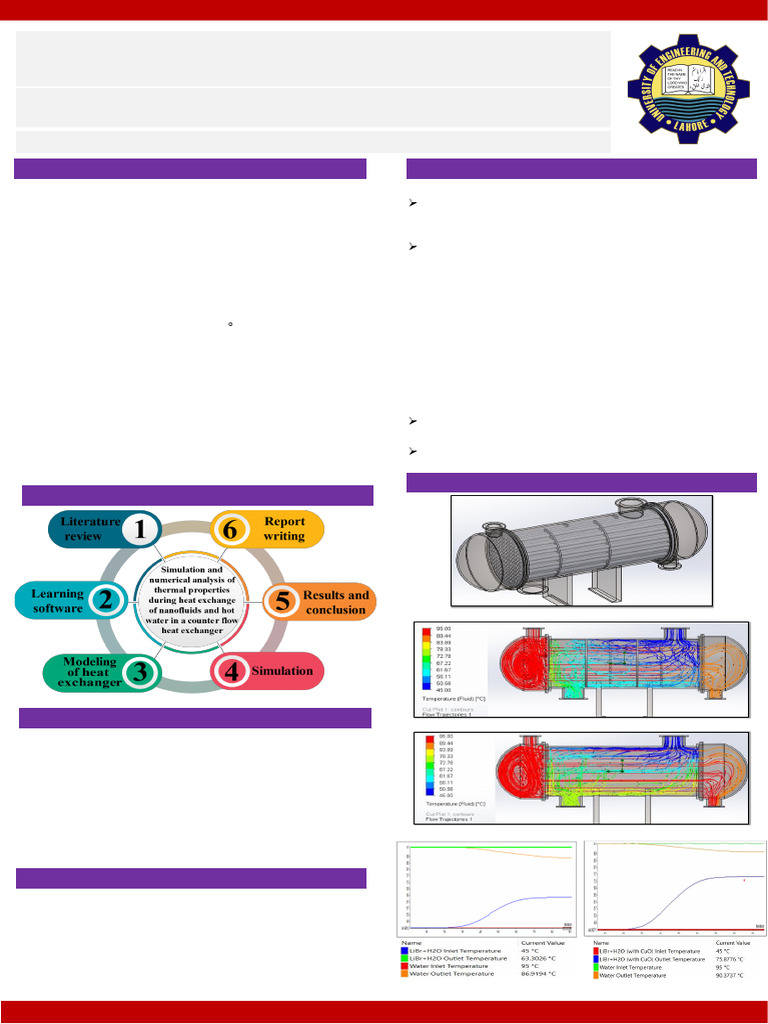 Group 3 Poster | PDF