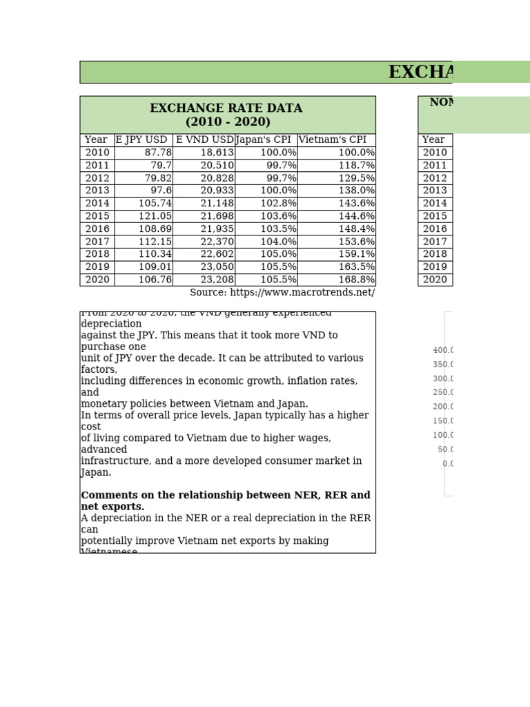 Exchange Rate Exercise | PDF