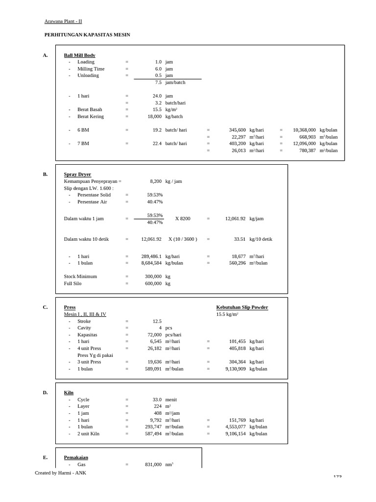 Perhitungan - Rumus produksi | PDF