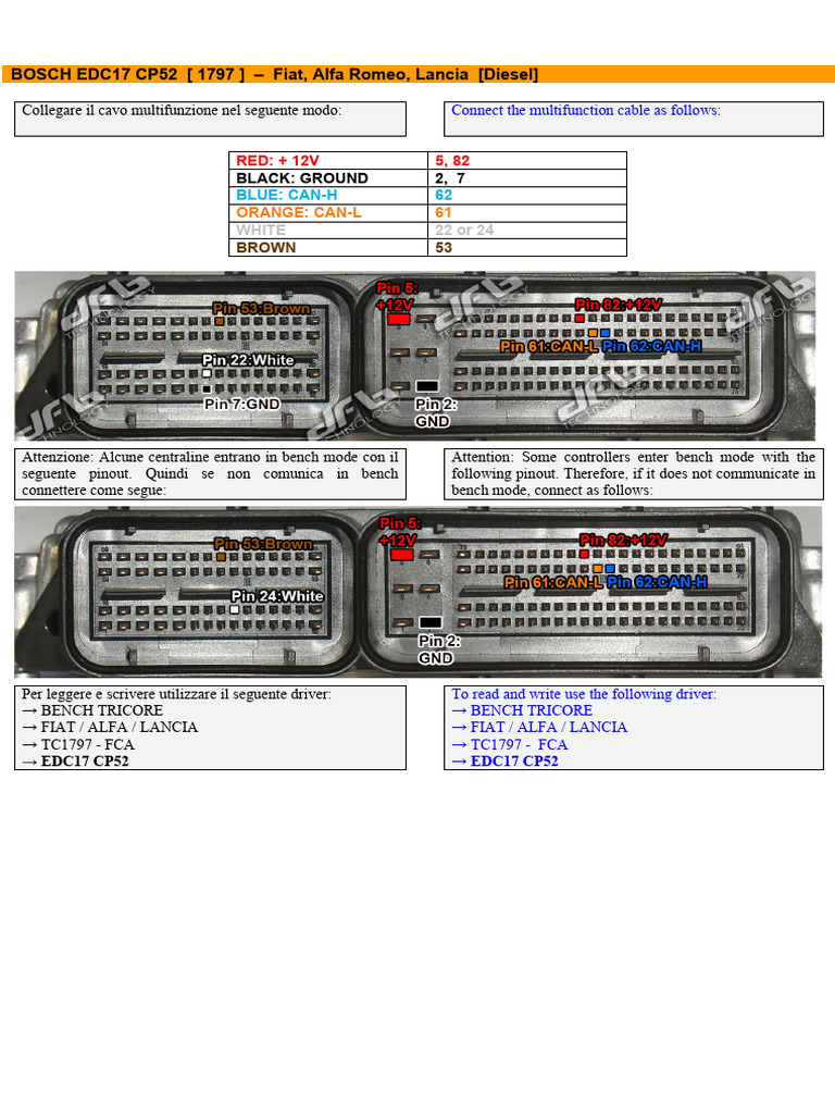 Bench Tricore Fca Edc17 CP52 1797 | PDF