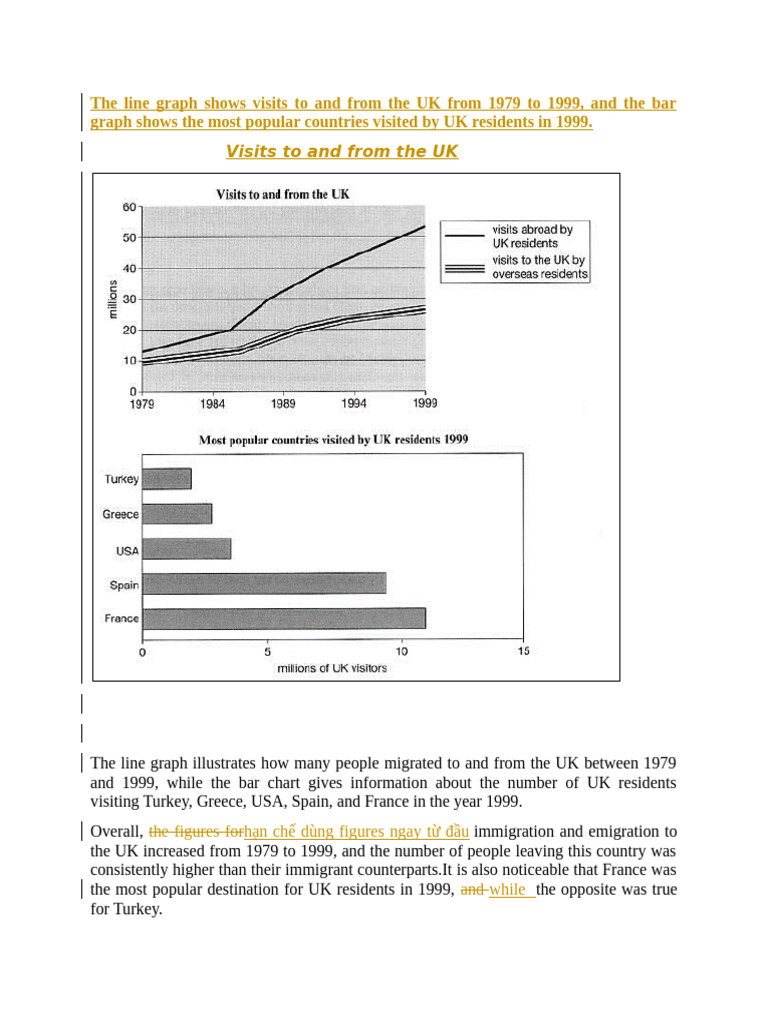 The Line Graph Shows Visits To and From The UK From 1979 To 1999 | PDF