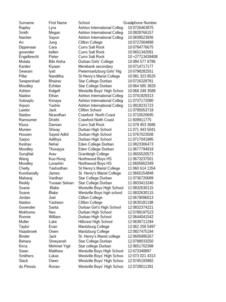SAMF - Team Competition 2024 Monday Seniors 9h30 ABC | PDF