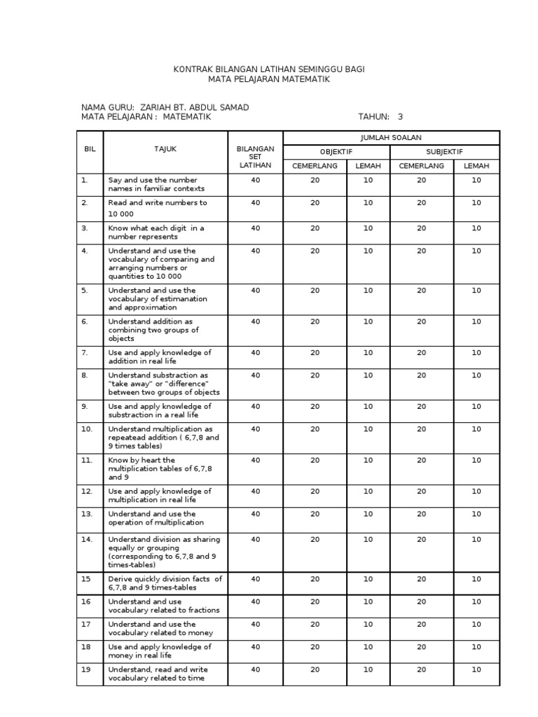 Soalan English Pmr - Gambar Con