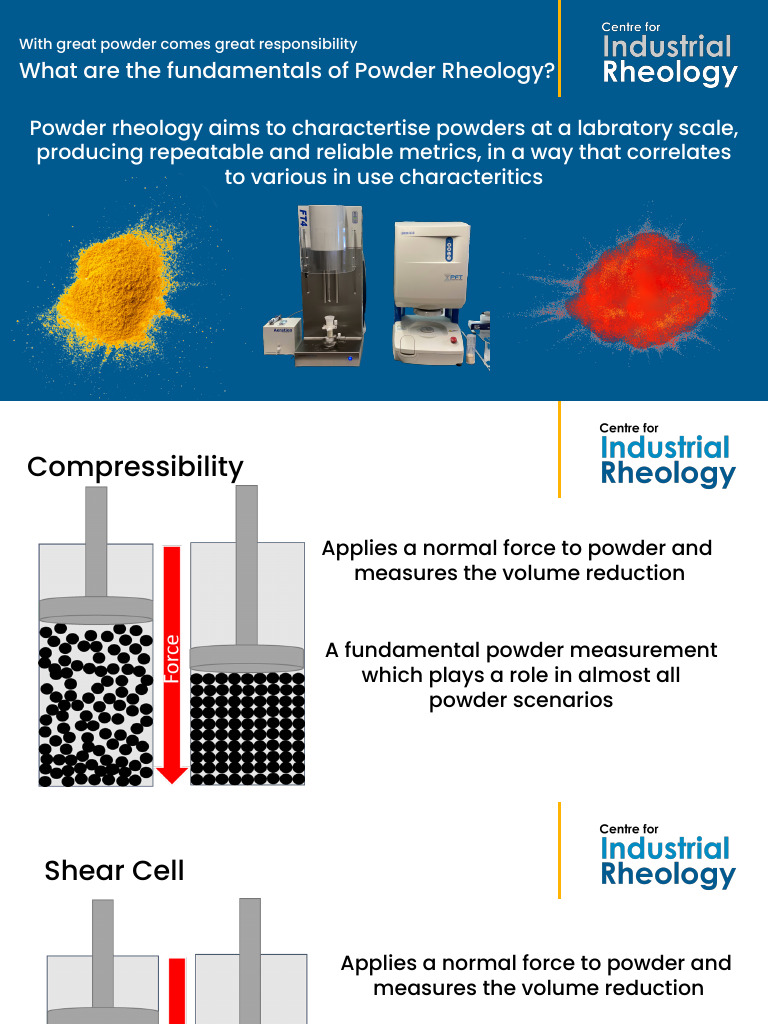 Fundamentals of Powder Characterisation | PDF