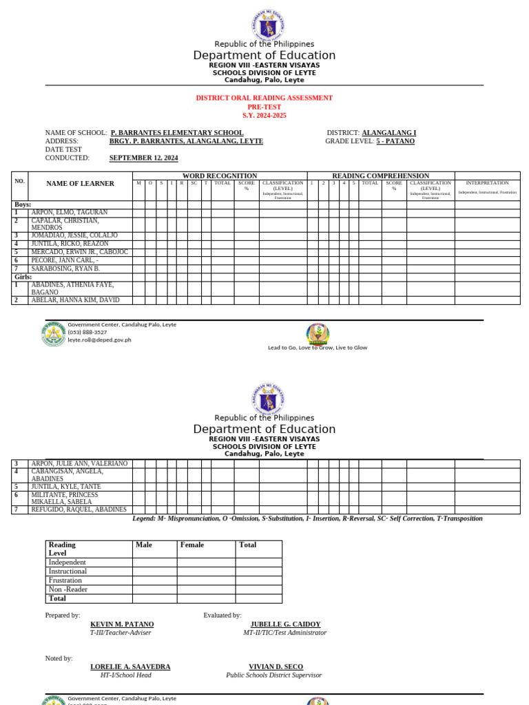 Division template for oral reading test pdf