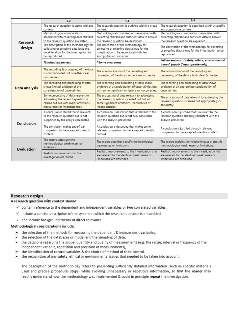 IA Scoring Table 2025 | PDF