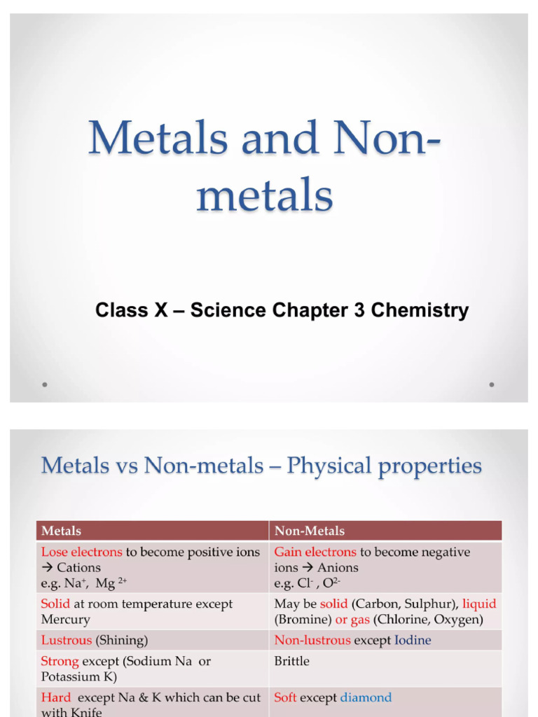 Ncert Class 10 Science Chapter 3 Metals and Non Metals 1 2048 | PDF