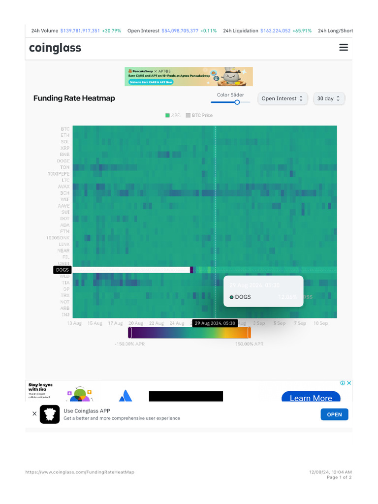 Funding Rate Heatmap, Bitcoin Funding Rate Heatmap, Funding Heatmap, Funding  Rate H | PDF